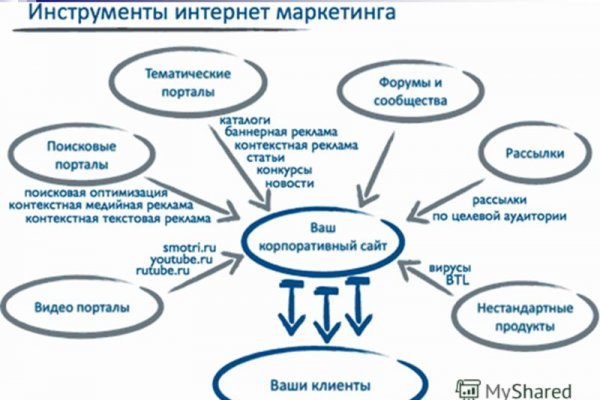 Даркнет официальный сайт на русском