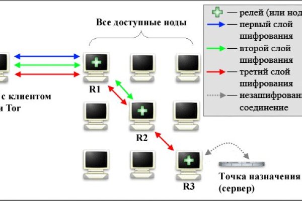 Кракен ссылка onion vtor run